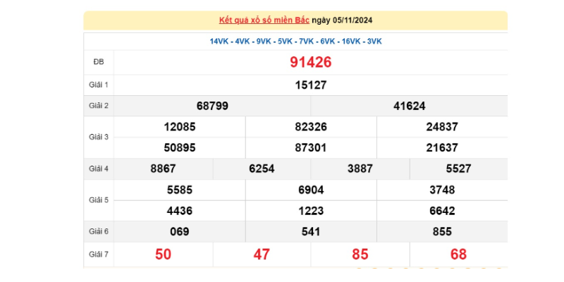 Kết quả xổ số miền bắc
